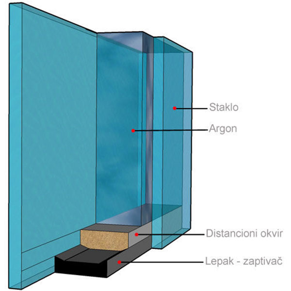 izo-staklo-clubeconomy