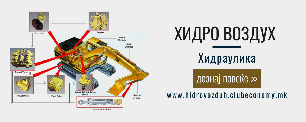 www.hidrovozduh.clubeconomy.mk