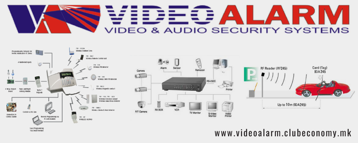 www.videoalarm.clubeconomy.mk